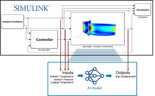 AI 驱动的模型降阶.png