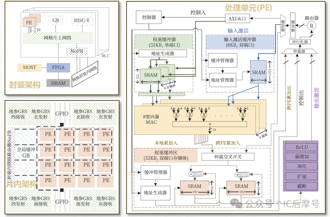 基于DNN芯粒的架构参考.png