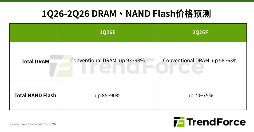NAND Flash.png