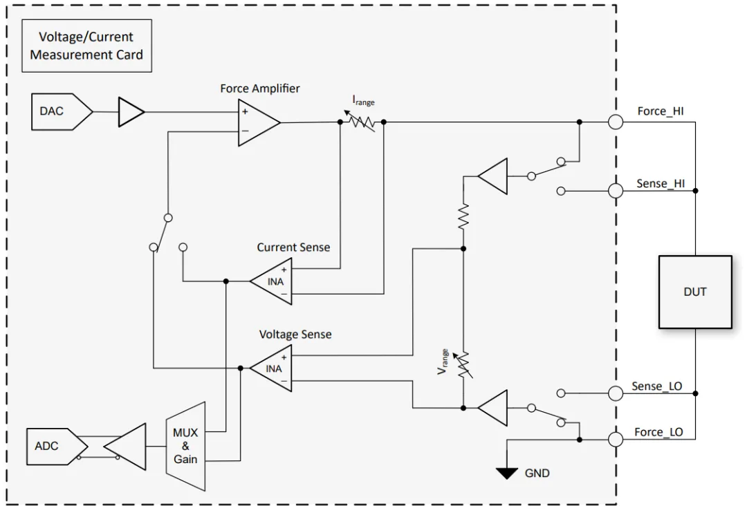 图 1. 电压或电流  测量卡方框图.png