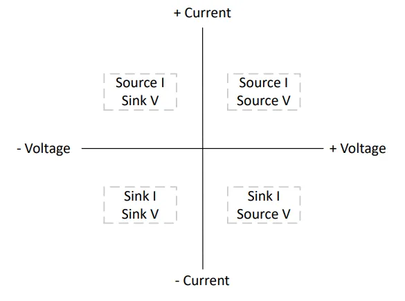 图 2. PMU 四个运算象限.png