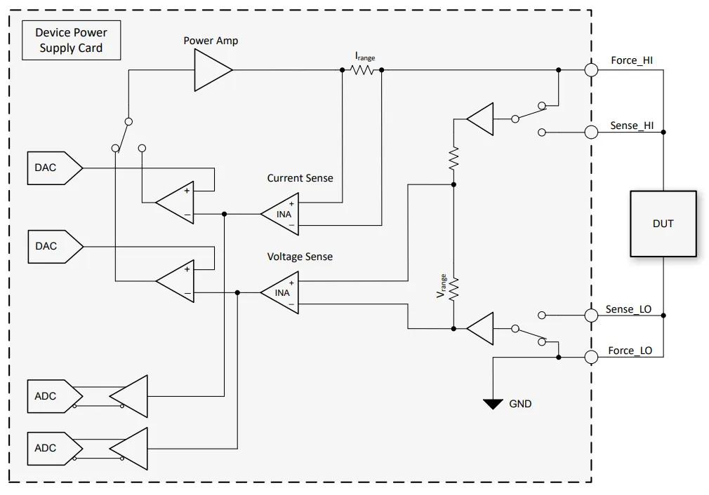 图 3. 器件电源 (DPS) 卡方框图.png