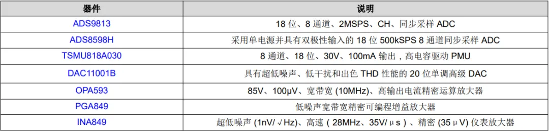 表 1 用于半导体测试仪的器件汇总.png