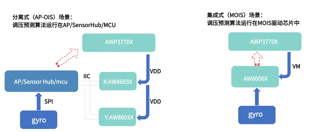 图3 OIS动态调压系统框架.png