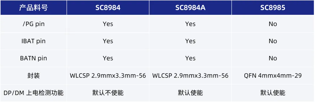 产品料号.png