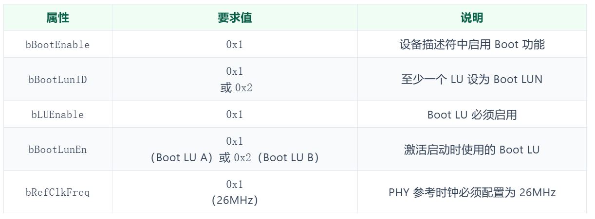 UFS 启动必须满足的配置前提.JPG