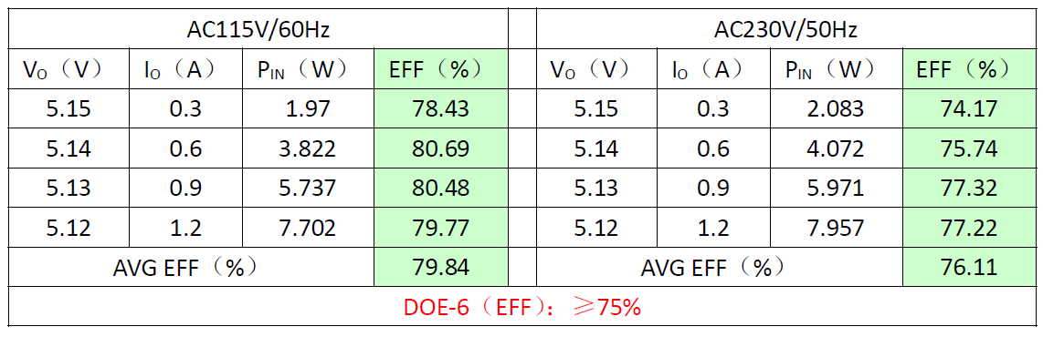 “实现高性能、高性价比的电源适配器设计,从电源IC入手!”