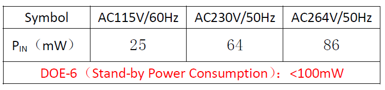 “实现高性能、高性价比的电源适配器设计,从电源IC入手!”