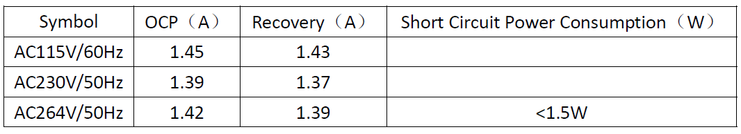 “实现高性能、高性价比的电源适配器设计,从电源IC入手!”