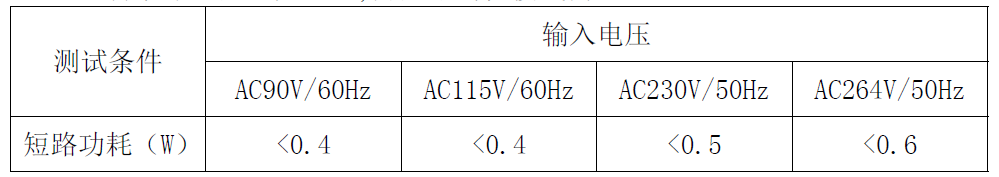 “内置MOS和多重保护措施,这款芯片有"绝活"!完整方案在此”