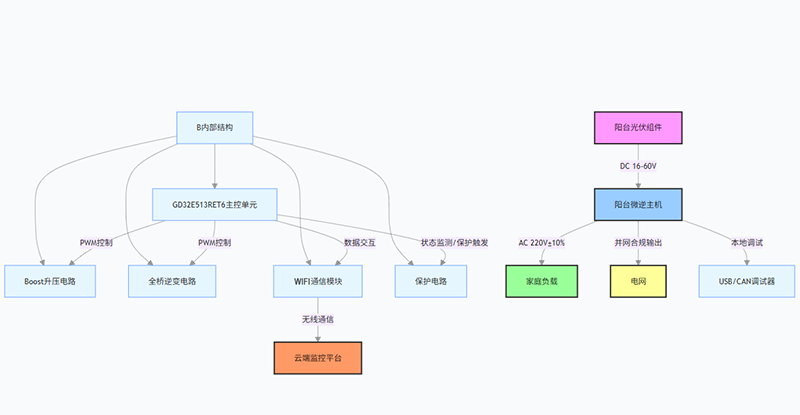 1758876588552628.png 1.png