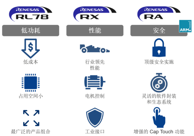 瑞萨.png