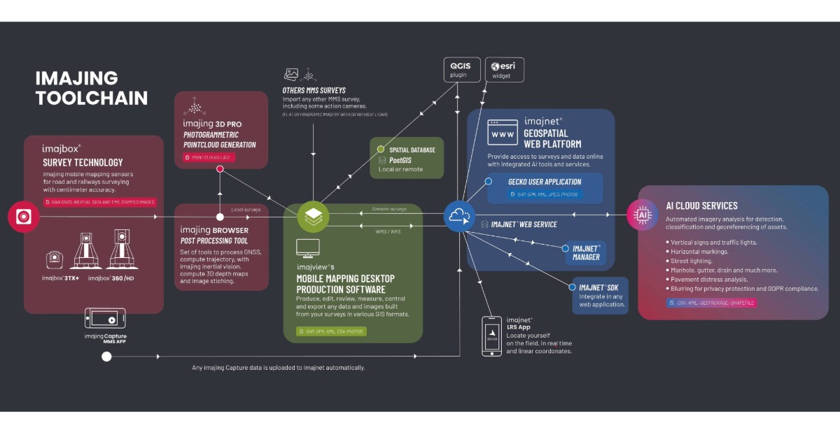 Imajing Customer Story-14-ImajingToolChainChart_1200-628.jpeg