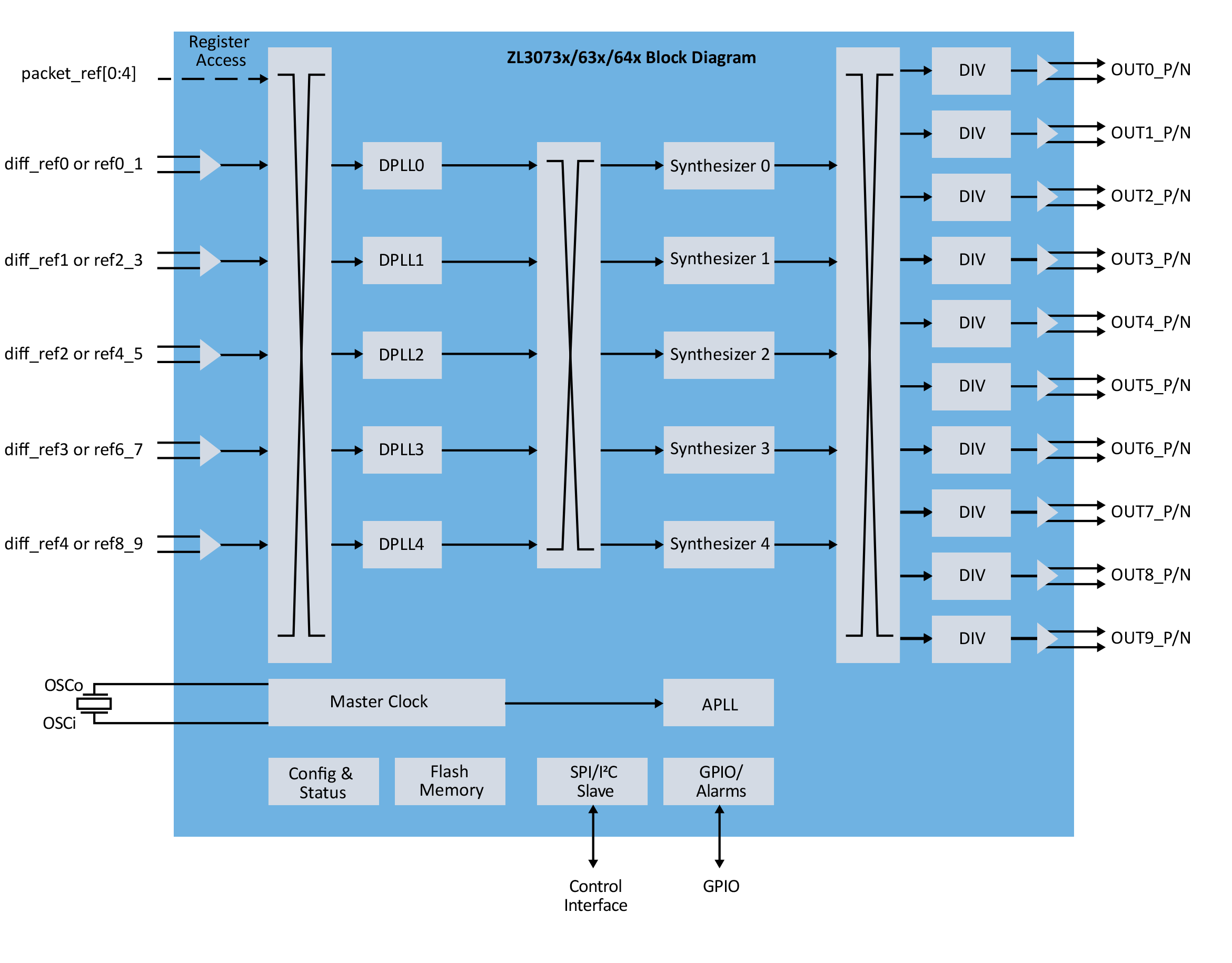 210709-TCG-BLOCK-AzuriteSuperset-5-Channels-7x5 1_FINAL.png
