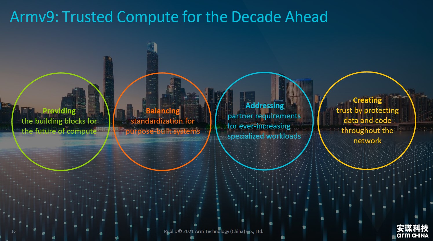 1628217227982690.jpg 6-安谋科技深度文章-配图.jpg