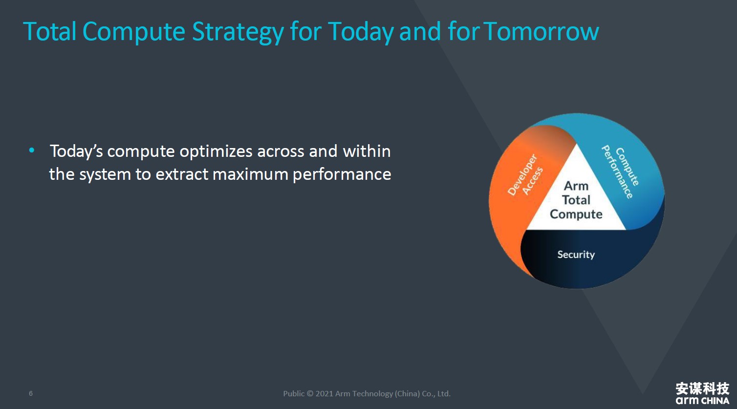 1628217245840319.jpg 3-安谋科技深度文章-配图3.jpg