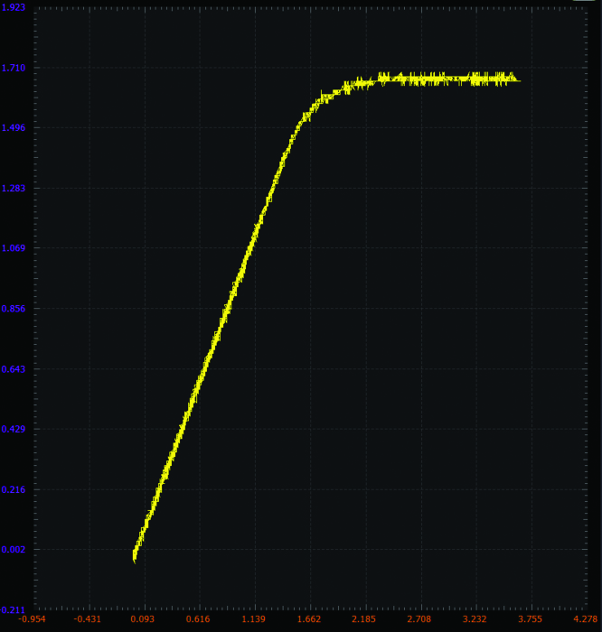 ADI技术文章图４ - 零增益放大器(MOS).jpg
