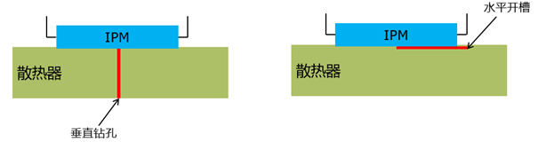 1628585846303172.png 图6.Tc测试热电偶安装的开槽方式.png