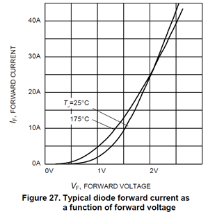 1628585888684797.png 图3.IGBT和二极管的I-V曲线-2.png