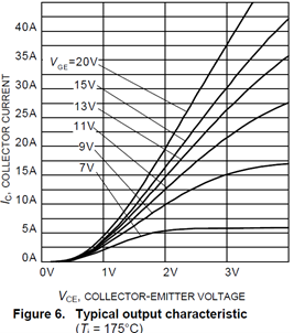 1628585902737039.png 图3.IGBT和二极管的I-V曲线-1.png