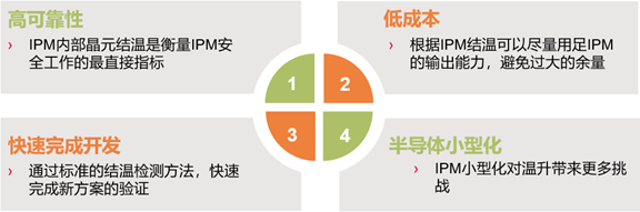 1628585934448907.png 实际产品中IPM结温评估的重要性和评估条件.png