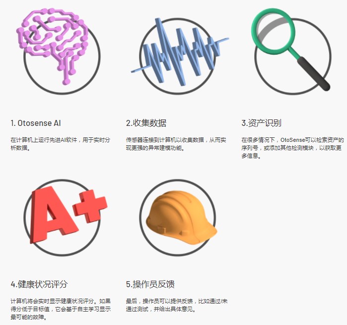 图5 - OTOSENSE质量控制―工作原理.jpg