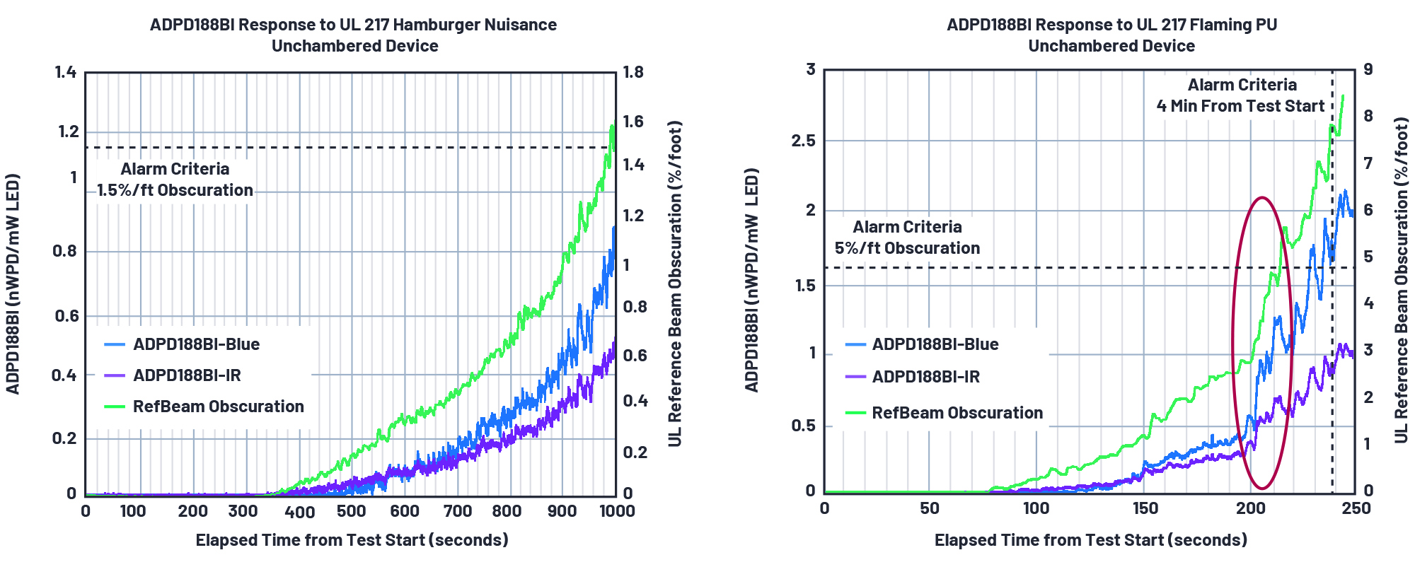 图3 － 降低误报率――烟雾报警器如何通过汉堡包烟雾干扰报警测试.jpg