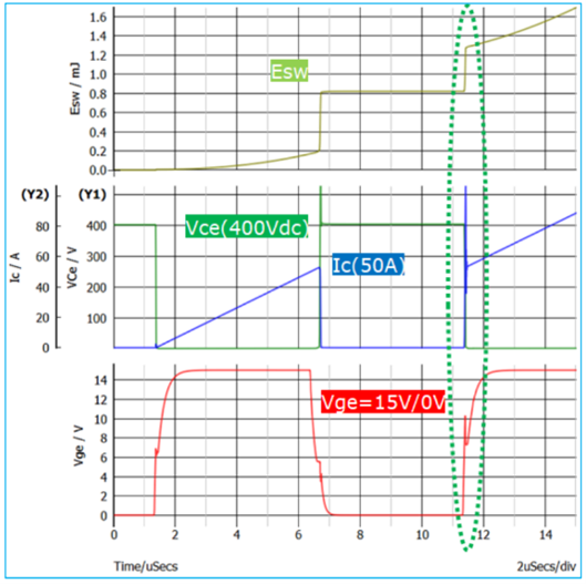 图2：双脉冲仿真开关特性波形(650V or 50A or Rapid1).png