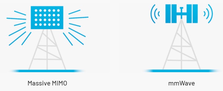 图1. Massive MIMO & mmWave.jpg