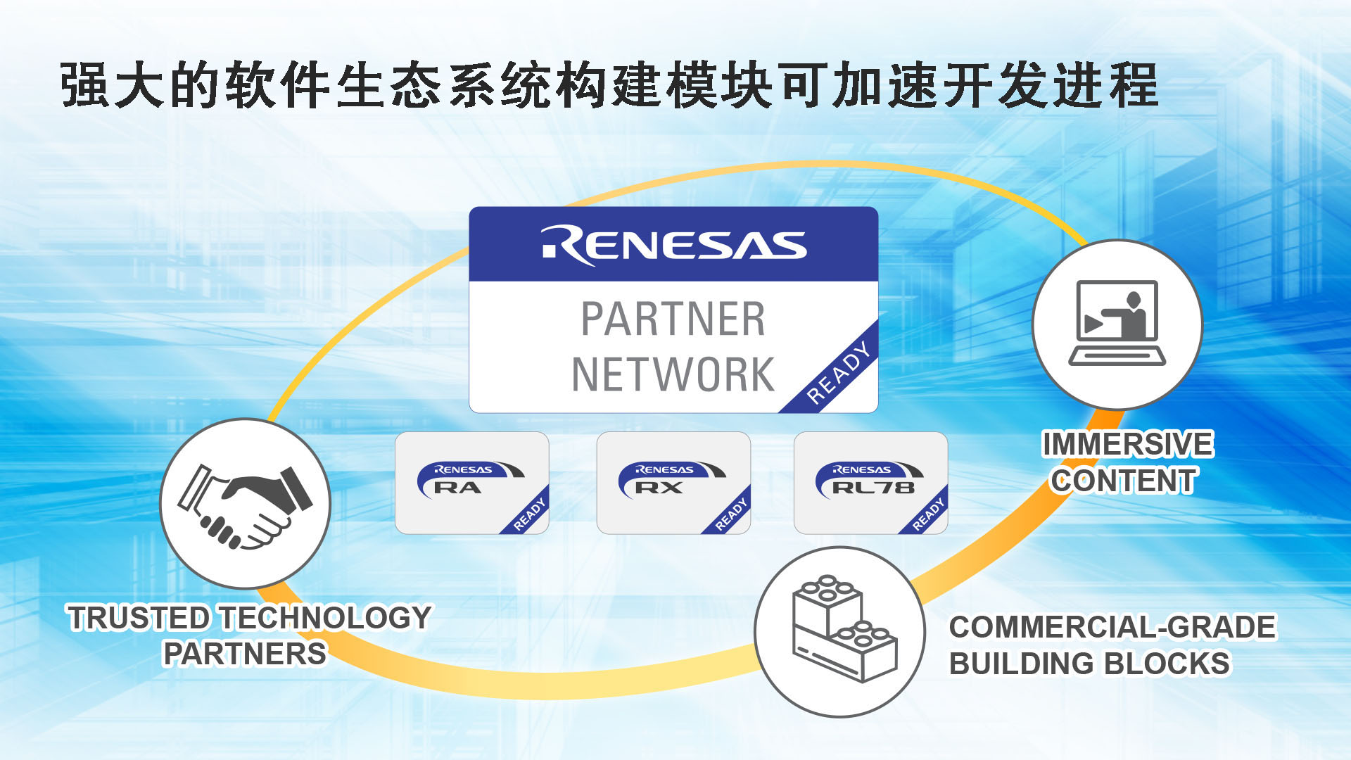 renesas-ready-ecosystem-zh.jpg