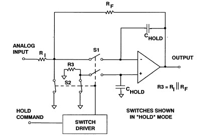 ADI技术文章图19－采样保持放大器.jpg
