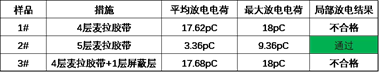 1635320867662477.png 图16.麦拉胶带层数对局部放电结果的影响.png