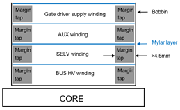 1635320875440269.png 图15.变压器内部绕组结构图.png