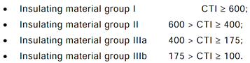 1635320951221361.png 图13.绝缘材料CTI等级分类.png