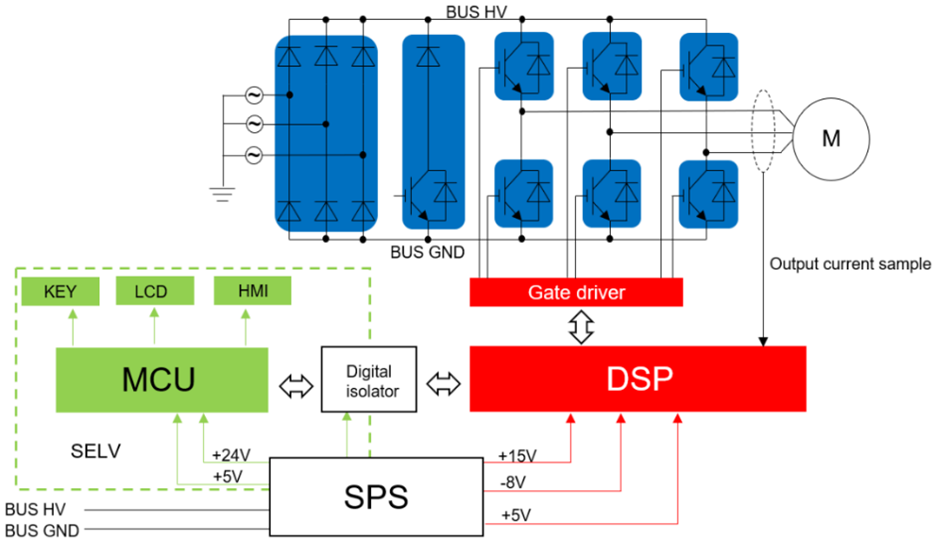 1635321101647873.png 图4.三相变频器结构框图.png