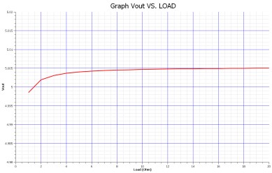 ADI技术文章图5__－__利用LT1083构建7.5__A稳压器.jpg
