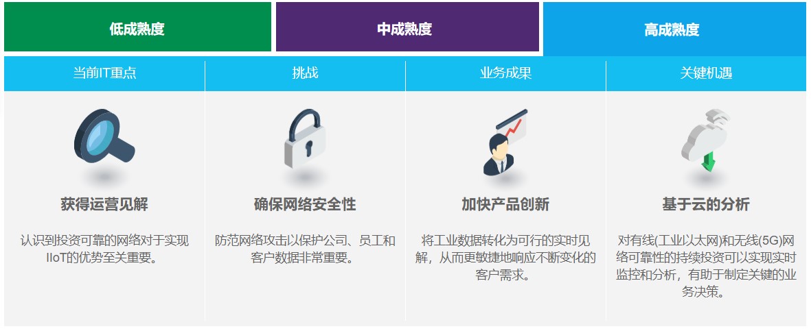 1646977027536462.jpg 图3 - 高成熟度.jpg