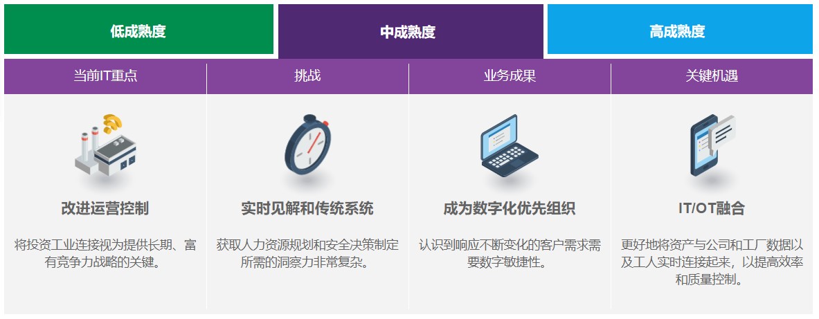 1646977034112097.jpg 图2 - 中成熟度.jpg