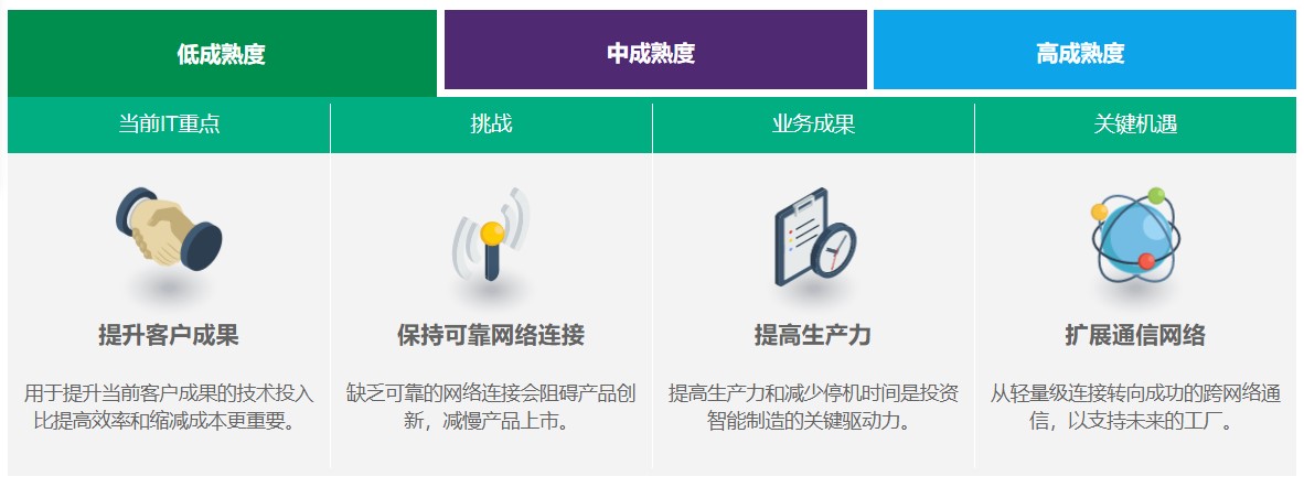 1646977038453320.jpg 图1-低成熟度.jpg