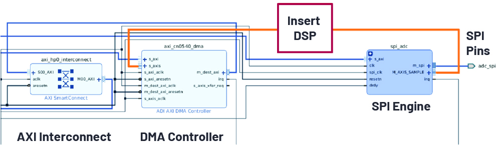 1649390308197516.jpg ADI技术文章图14 -开源、可重复使用的软件堆栈助力实现实时处理和CbM算法开发.jpg