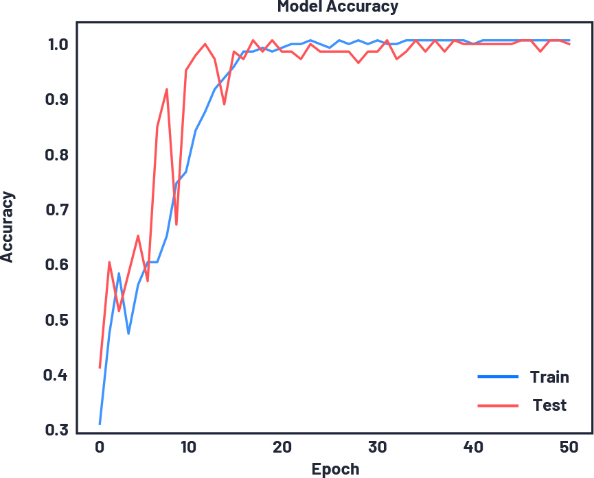 1649390315694140.jpg ADI技术文章图13 -开源、可重复使用的软件堆栈助力实现实时处理和CbM算法开发.jpg