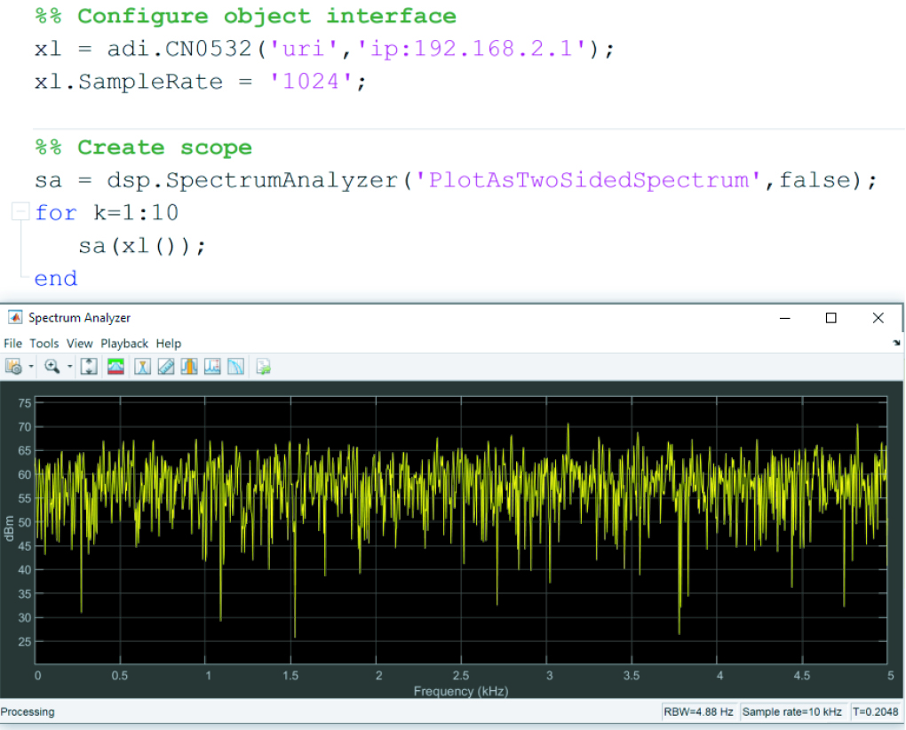 1649390346490789.jpg ADI技术文章图10 -开源、可重复使用的软件堆栈助力实现实时处理和CbM算法开发.jpg