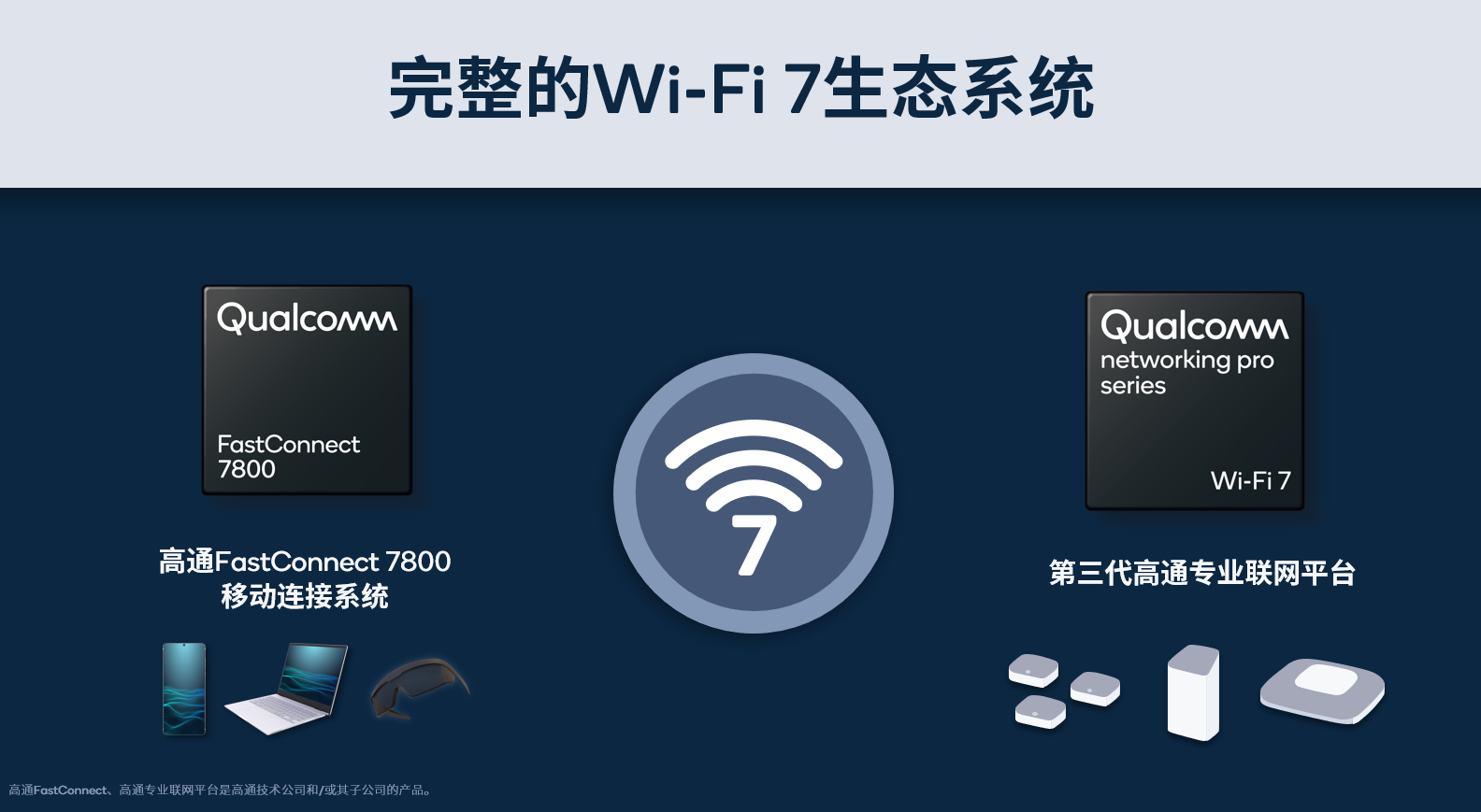 完整的Wi-Fi 7生态系统.png