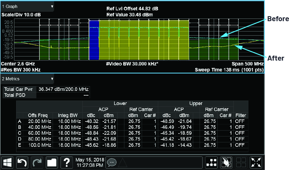 1652235592826823.jpg ADI技术文章图3 - 如何实现实用且有效的数字预失真解决方案.jpg