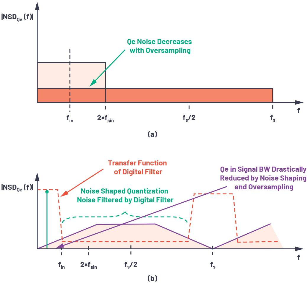 1652406637827807.jpg ADI技术文章图10 - CTSD精密ADC—利用异步采样速率转换(ASRC)简化数字数据接口.jpg