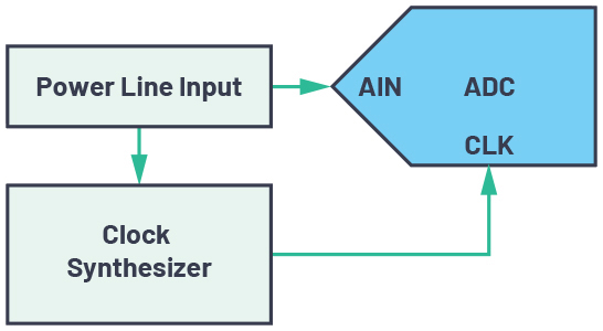 1652406699823991.jpg ADI技术文章图2 - CTSD精密ADC—利用异步采样速率转换(ASRC)简化数字数据接口.jpg