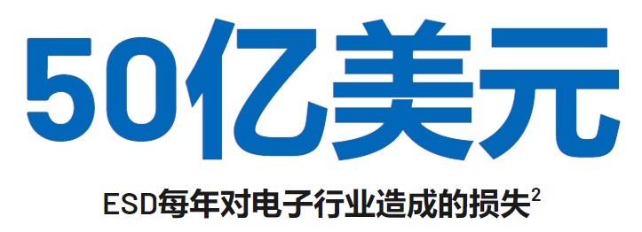 1652671316473159.jpg 图5-ESD每年对电子行业造成的损失.jpg