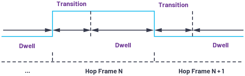 ADI技术文章图3 －提供显著跳频(FH)优势的下一代软件定义无线电(SDR)收发器.jpg