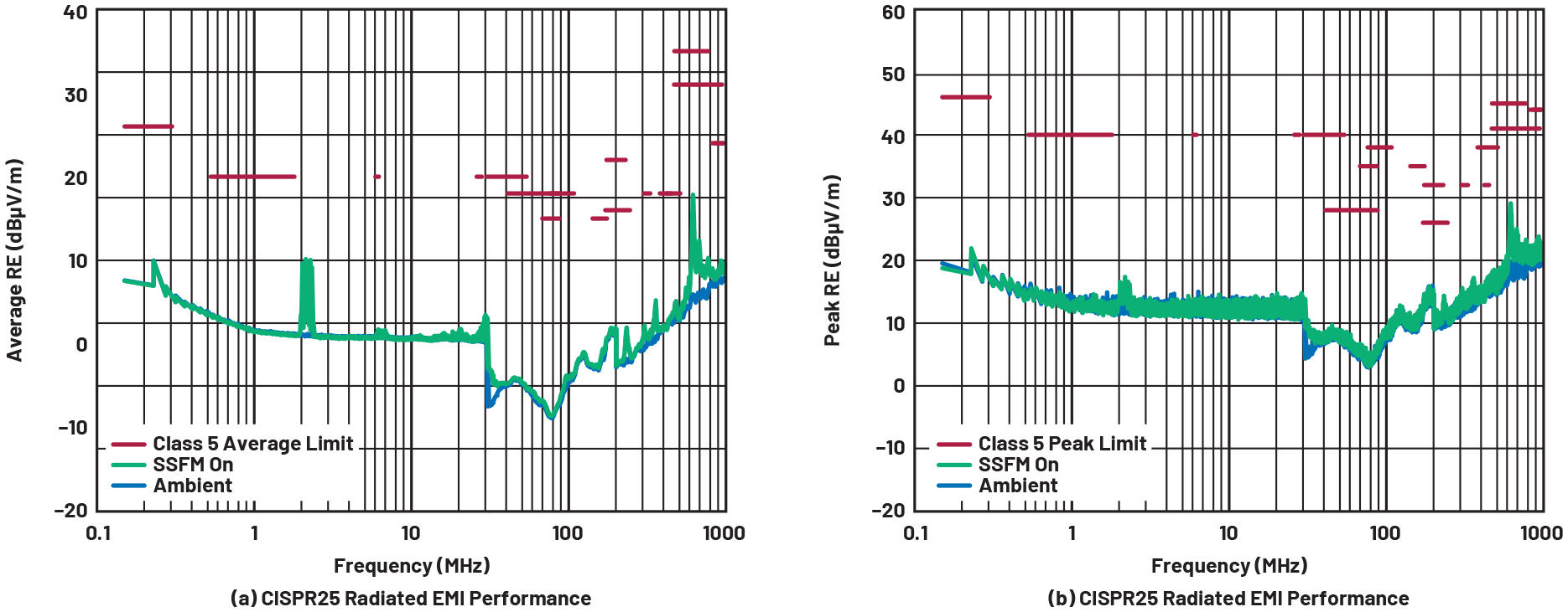 ADI 技术文章图11 - 异步DC-DC升压转换器（包含续流二极管）还能实现低辐射吗 .jpg
