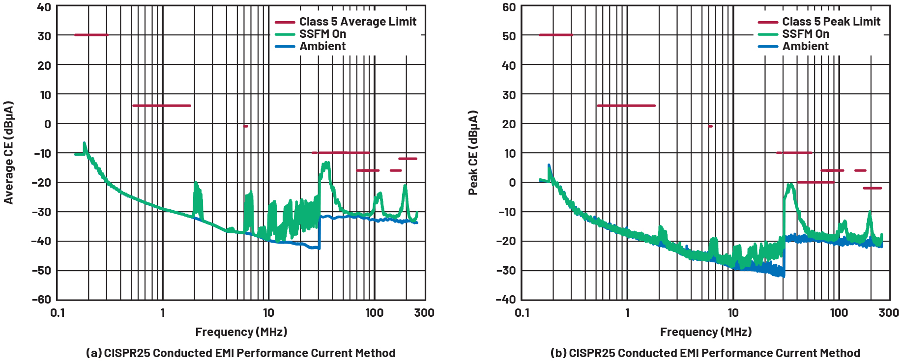 ADI 技术文章图9 - 异步DC-DC升压转换器（包含续流二极管）还能实现低辐射吗 .jpg
